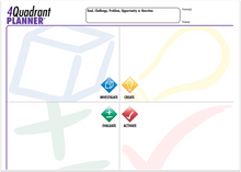 Load image into Gallery viewer, KnowBrainer 5-Tool KIT + 2 iWorksheet Planners - SOLUTIONSpeopleSTORE